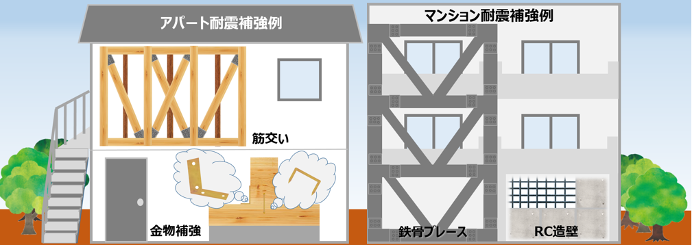 木造アパートとRC造マンションにおける耐震補強工法のイメージ図