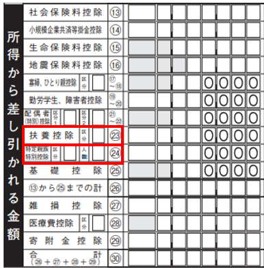 令和7年度申告書：㉓扶養控除、㉔特定親族特別控除