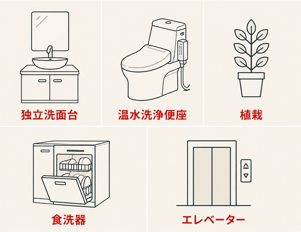 リース可能設備イメージ図