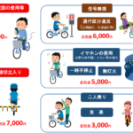 自転車の交通違反に「青切符」導入。ルール強化のポイントを整理