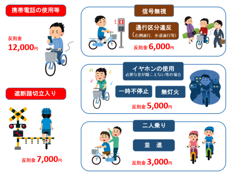 自転車の交通違反に「青切符」導入。ルール強化のポイントを整理