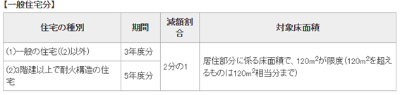 一般住宅分