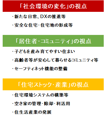 住生活基本計画の全体像