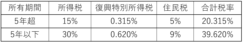 所有期間による税率早見表