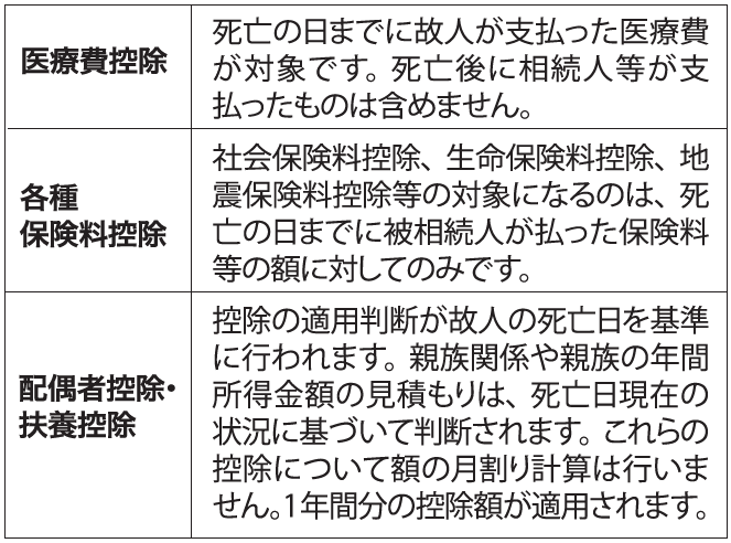 所得控除の種類と内容