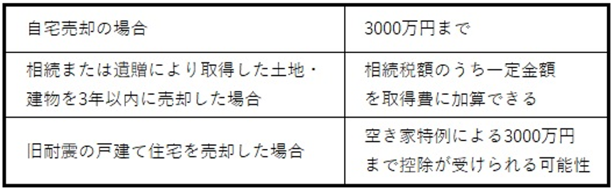 特別控除の例