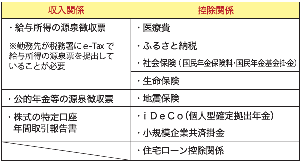 マイナポータルで連携できるもの