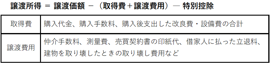 譲渡所得計算式例