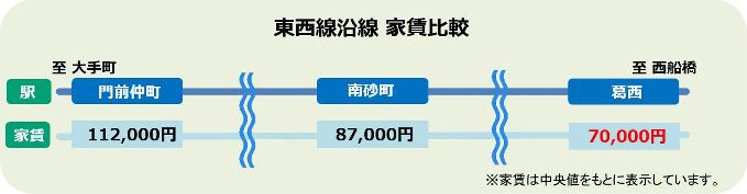 2025年東京都一人暮らし成約ランキング