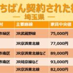 埼玉県 2人暮らし～ファミリー版。“住みたい街ランキング”は置いといて。2025年、いちばん契約された街はどこだ？