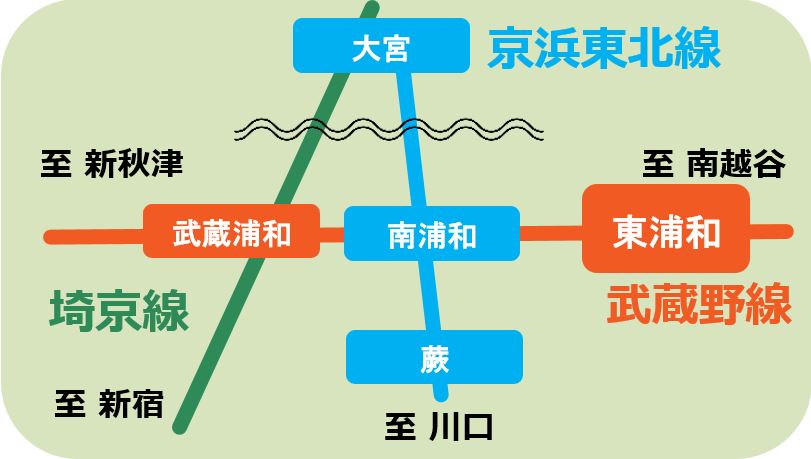 東浦和周辺路線図