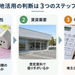 土地で何ができるかを知っておく。用途地域から考える活用の選択肢