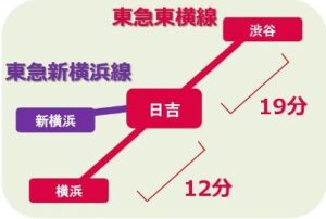 日吉周辺路線図